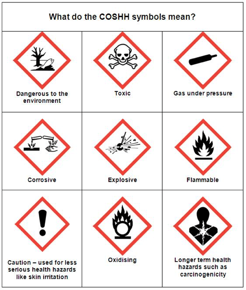 Hazardous Household Waste CEMIS